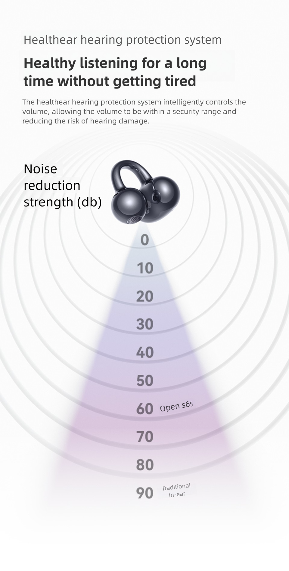 SANAG S6S Ultra AI noise reduction calls